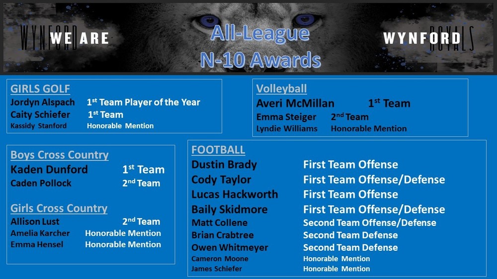 Congratulations Wynford N-10 Awards