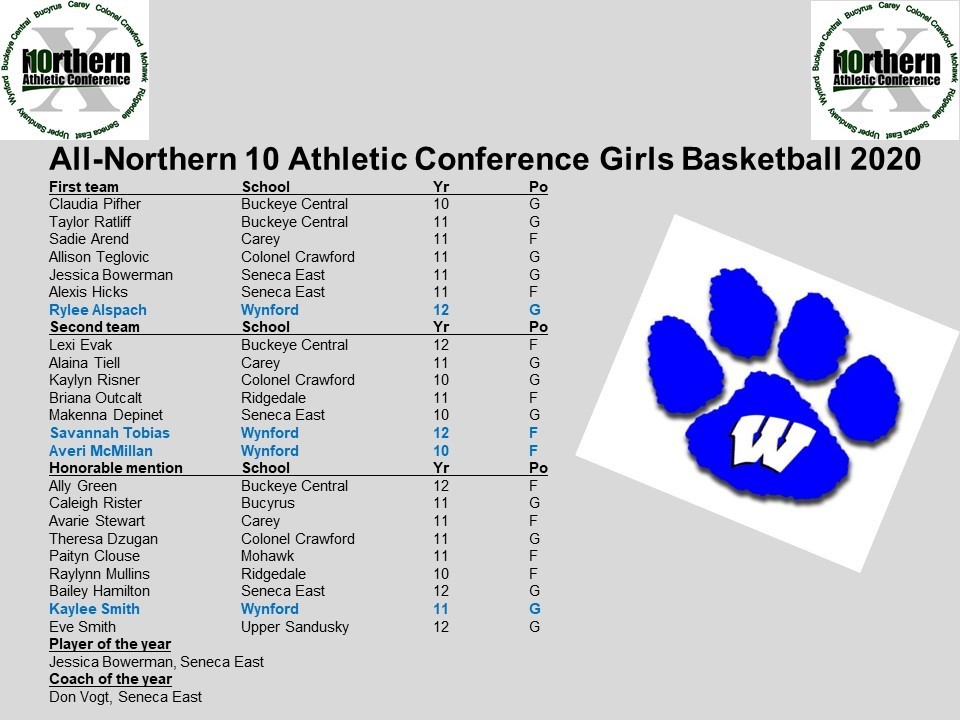 All-Northern 10 Athletic Conference Girls Basketball 2020