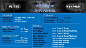 Congratulations Wynford N-10 Awards