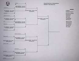 Wynford Boys Tournament Bracket