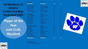 Boys N-10 All League Awards